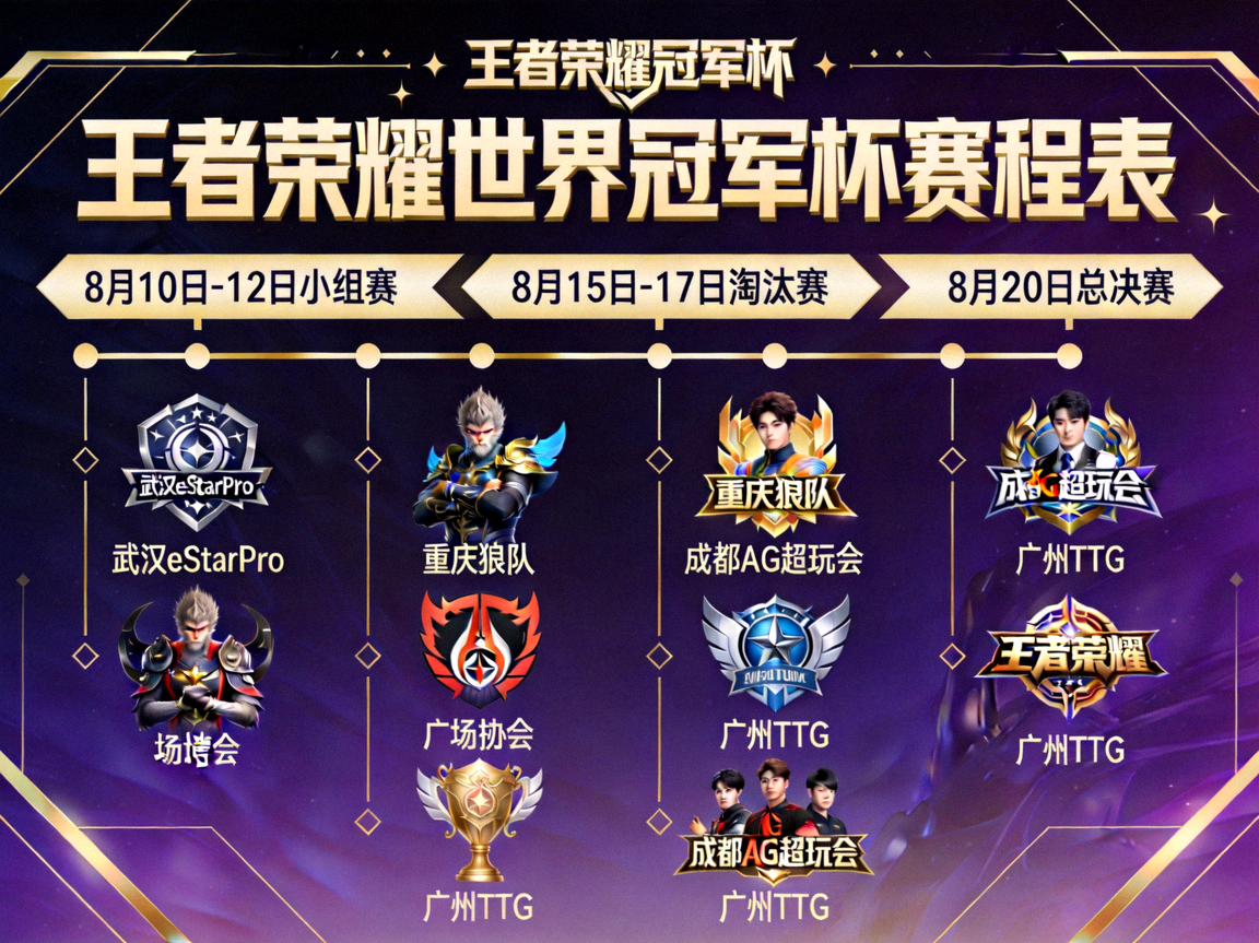 《王者荣耀》世界冠军杯赛程表与对战队伍图标