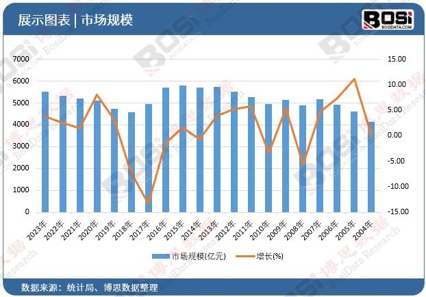 健身热潮涌动中国健身器材市场迎来爆发式增长(图2)