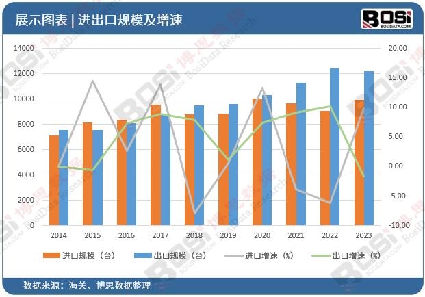 健身热潮涌动中国健身器材市场迎来爆发式增长(图3)
