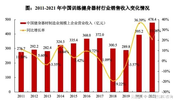 明博体育中国官方专精特新“小巨人”健身器材市场占有率认证（2024）(图3)