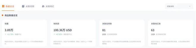 明博体育中国官方单月销售额破百万美金！中国瑜伽服在TikTok上引领女性运动(图4)