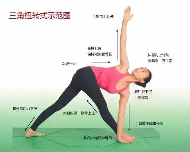 明博体育中国官方瑜伽108式标准体位图以及练习要点详解(图4)