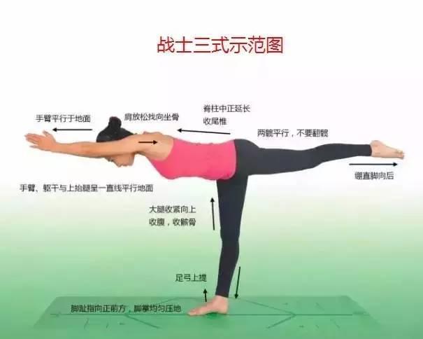 明博体育中国官方瑜伽108式标准体位图以及练习要点详解(图6)